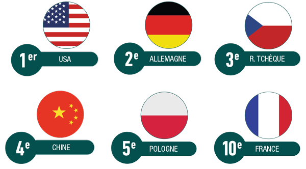 TOP producteur de houblon